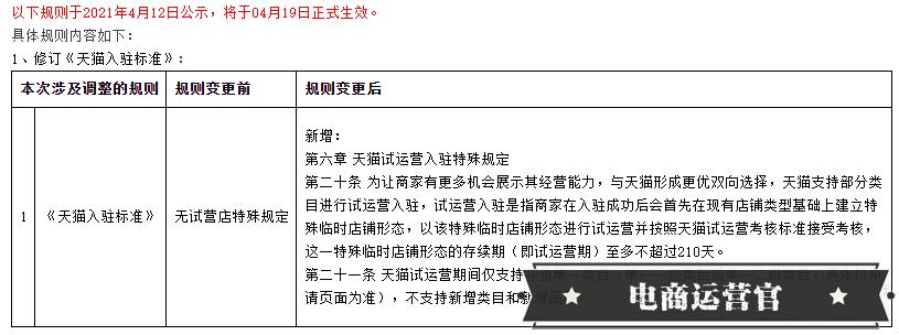 天貓發(fā)布試運營最新規(guī)則-新增6個一級入駐類目